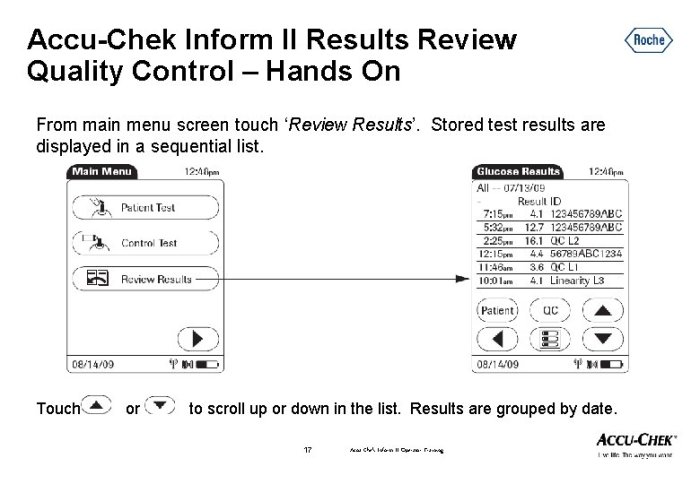 Inform ii chek controls accu roche control diagnostics