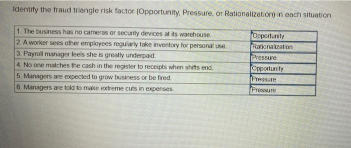 Match each situation with the fraud triangle factor